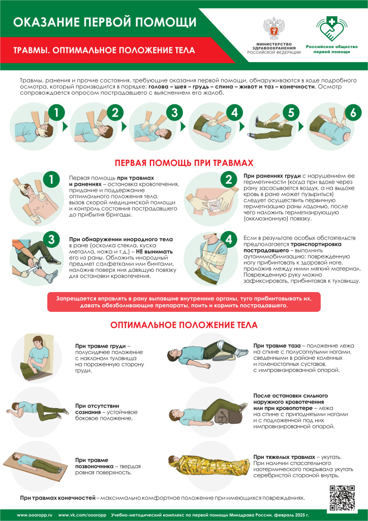 Первая помощь_06 плакат_Травмы и оптимальное положение_2025-03_печать А0_page-0001.jpg