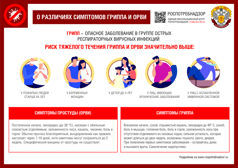 о различиях симптомов гриппа и ОРВИ.png