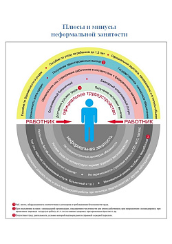  Плюсы и минусы неформальной занятости 